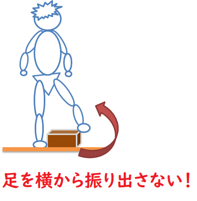 足の振り出し方の図